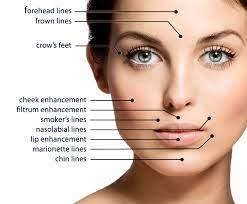 injectables