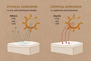 mineral sunscreen, chemical sunscreen